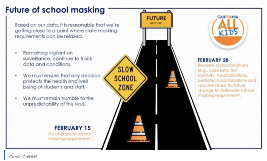 State to review school mask mandate on Feb. 28