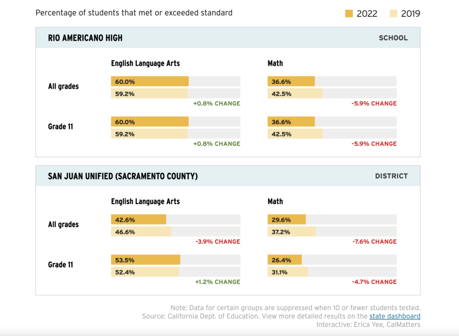 Rio principal puts test scores in context