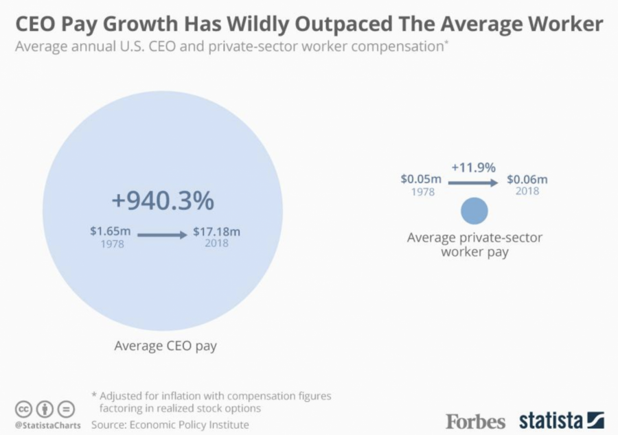 Capitalism Isn't Working--But It Can be Saved